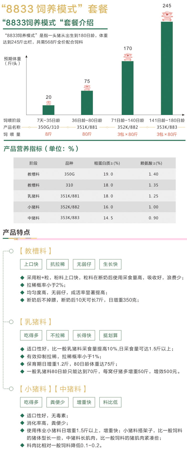湖南jdb电子动物营养集团股份有限公司,湖南动物营养,断奶特供,粒粒乳,营养奶片,浓缩人工乳