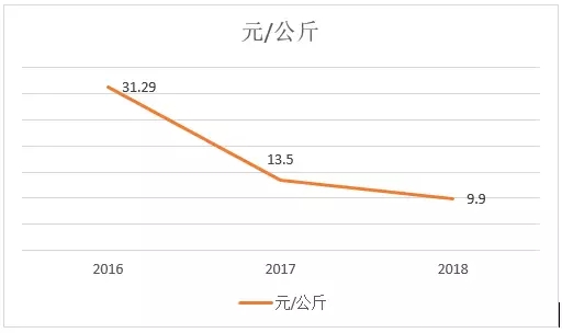 湖南jdb电子集团,jdb电子动物,猪场管理,非常规饲料原料开发,饲料