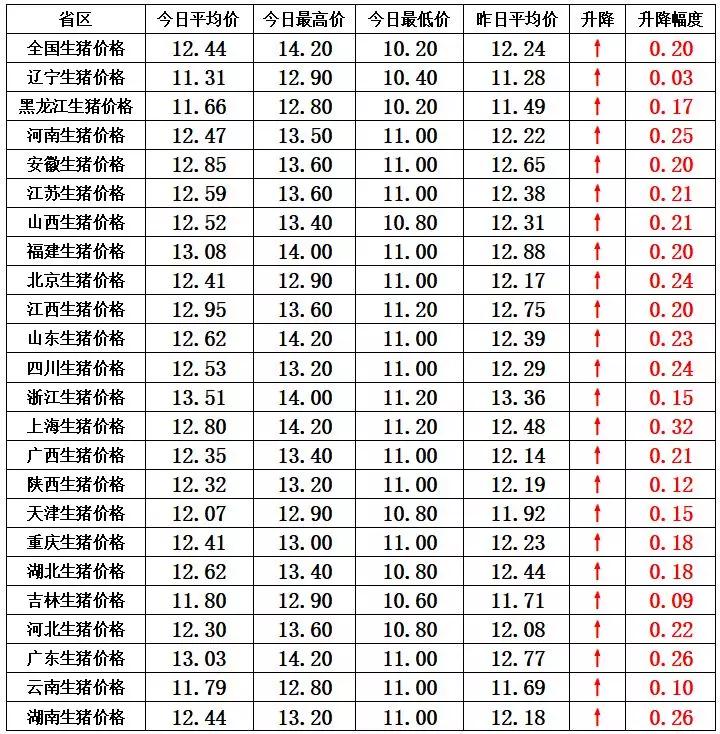 湖南jdb电子集团,jdb电子动物,猪场管理,非常规饲料原料开发,饲料