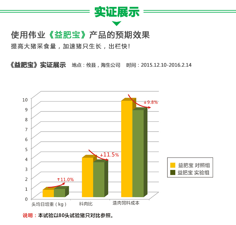 湖南jdb电子集团,jdb电子动物,猪场管理,非常规饲料原料开发,饲料