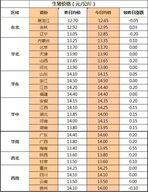 湖南jdb电子集团,jdb电子动物,猪场管理,非常规饲料原料开发,饲料