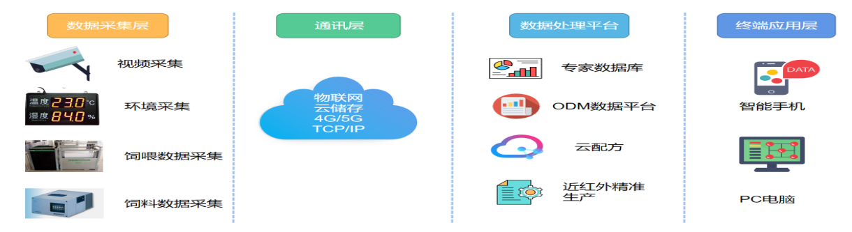 湖南jdb电子集团,jdb电子动物,猪场管理,非常规饲料原料开发,饲料