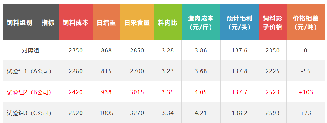 湖南jdb电子集团,jdb电子动物,猪场管理,非常规饲料原料开发,饲料